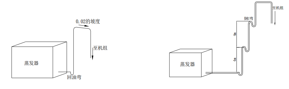 冷库安装的十四个注意事项！