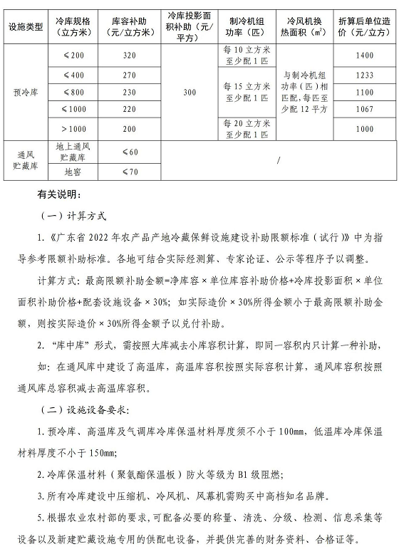 广东省农产品产地冷藏保鲜设施建设补助限额标准试行版发布