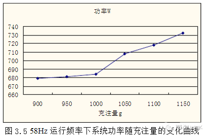 制冷剂在四大件中如何分布？