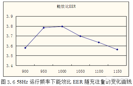 制冷剂在四大件中如何分布？